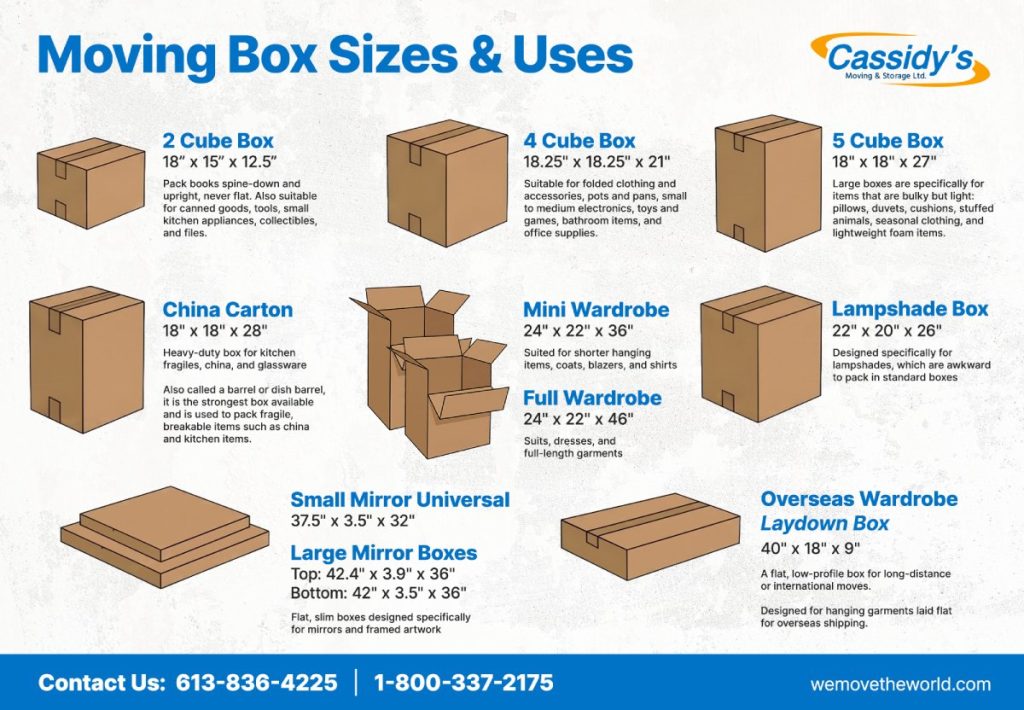 Moving Box Sizes